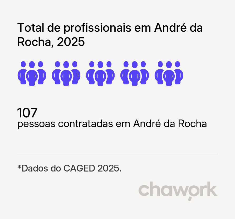 Total de profissionais contratados em André da Rocha, RS