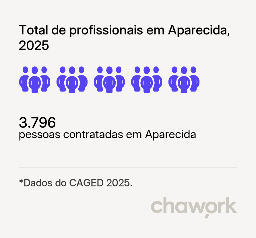 Total de profissionais contratados em Aparecida, PB