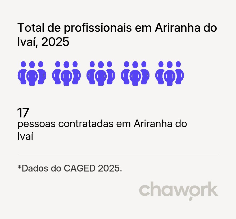 Total de profissionais contratados em Ariranha do Ivaí, PR