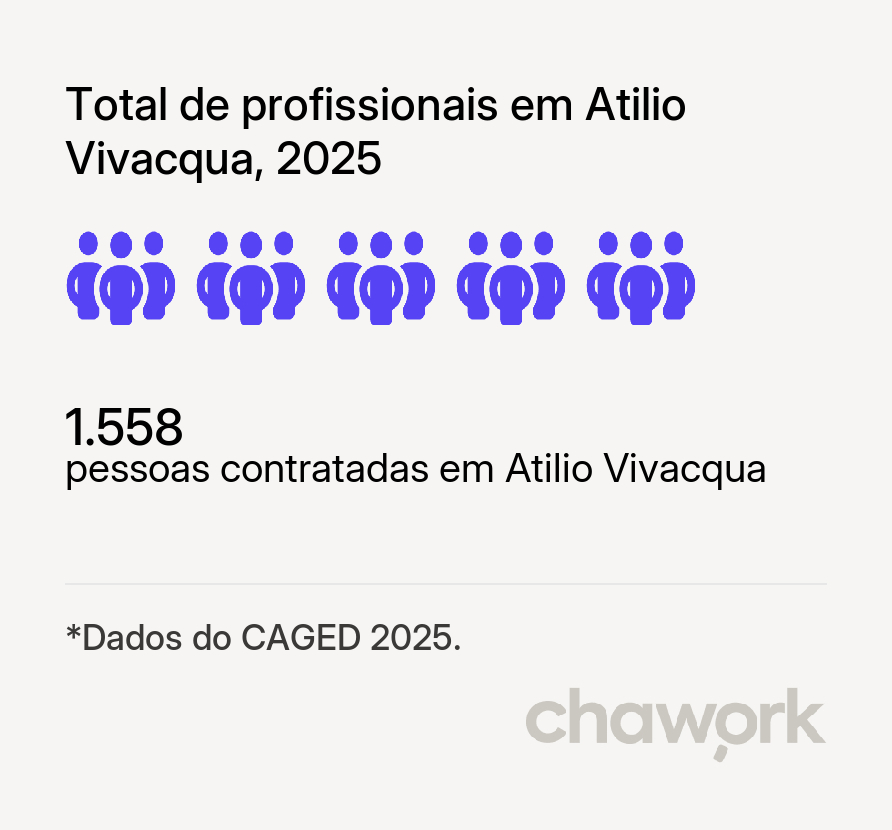 Total de profissionais contratados em Atilio Vivacqua, ES