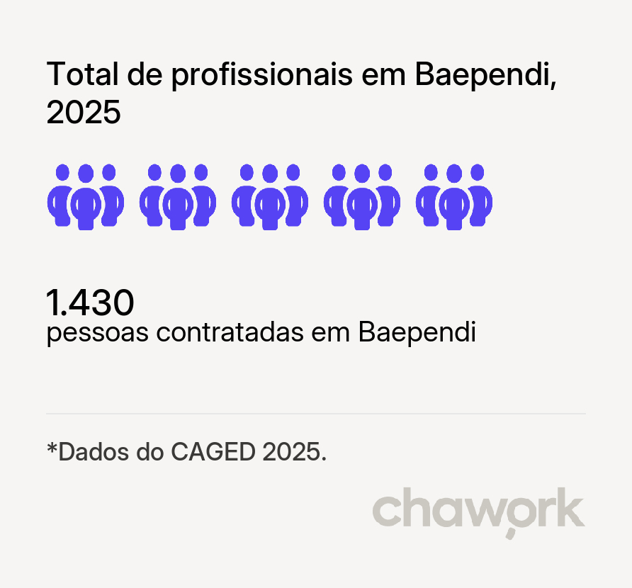 Total de profissionais contratados em Baependi, MG