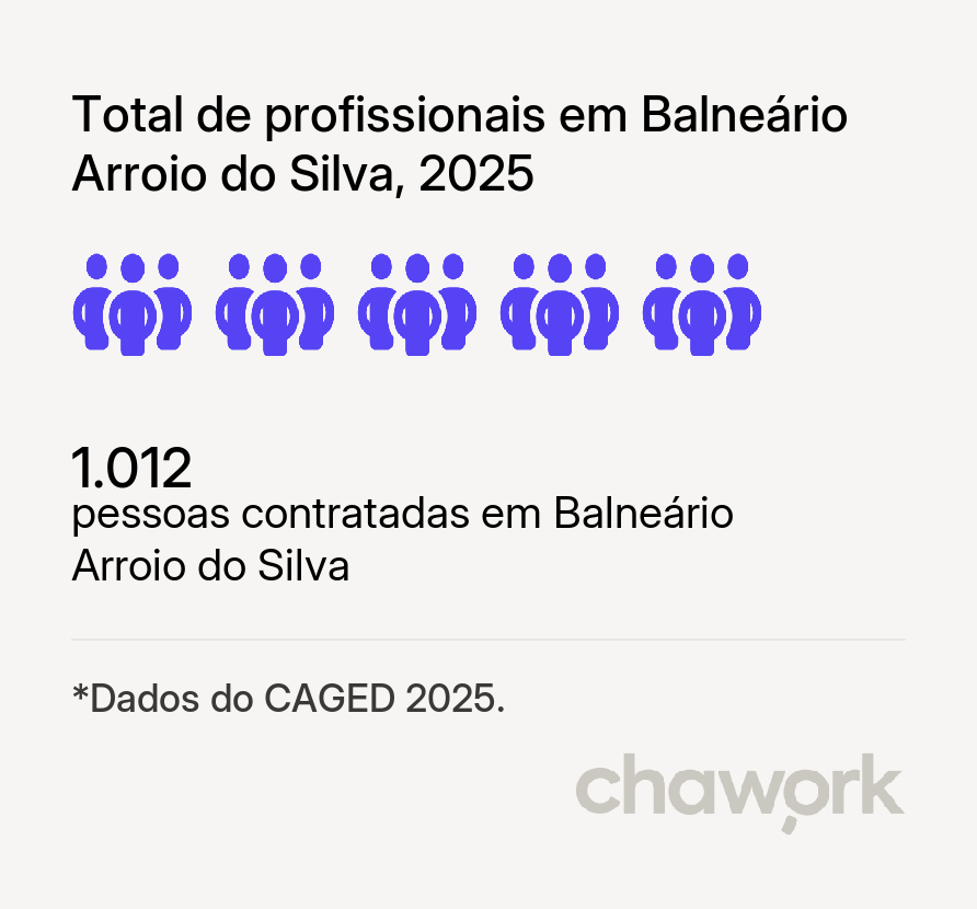 Total de profissionais contratados em Balneário Arroio do Silva, SC