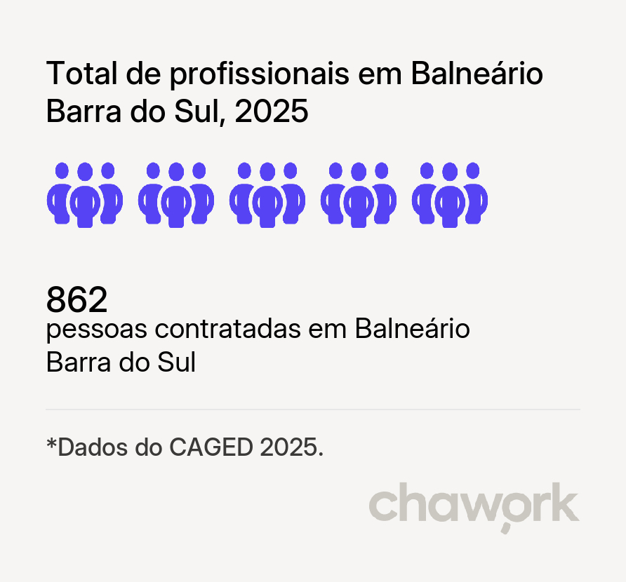 Total de profissionais contratados em Balneário Barra do Sul, SC