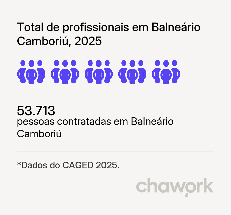 Total de profissionais contratados em Balneário Camboriú, SC