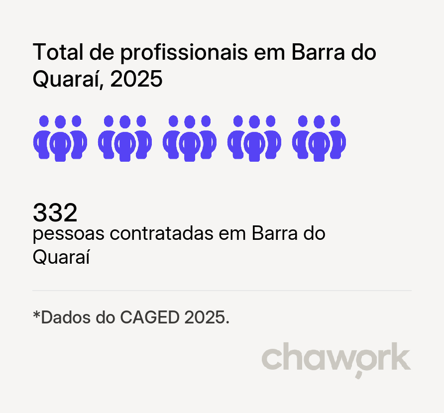 Total de profissionais contratados em Barra do Quaraí, RS