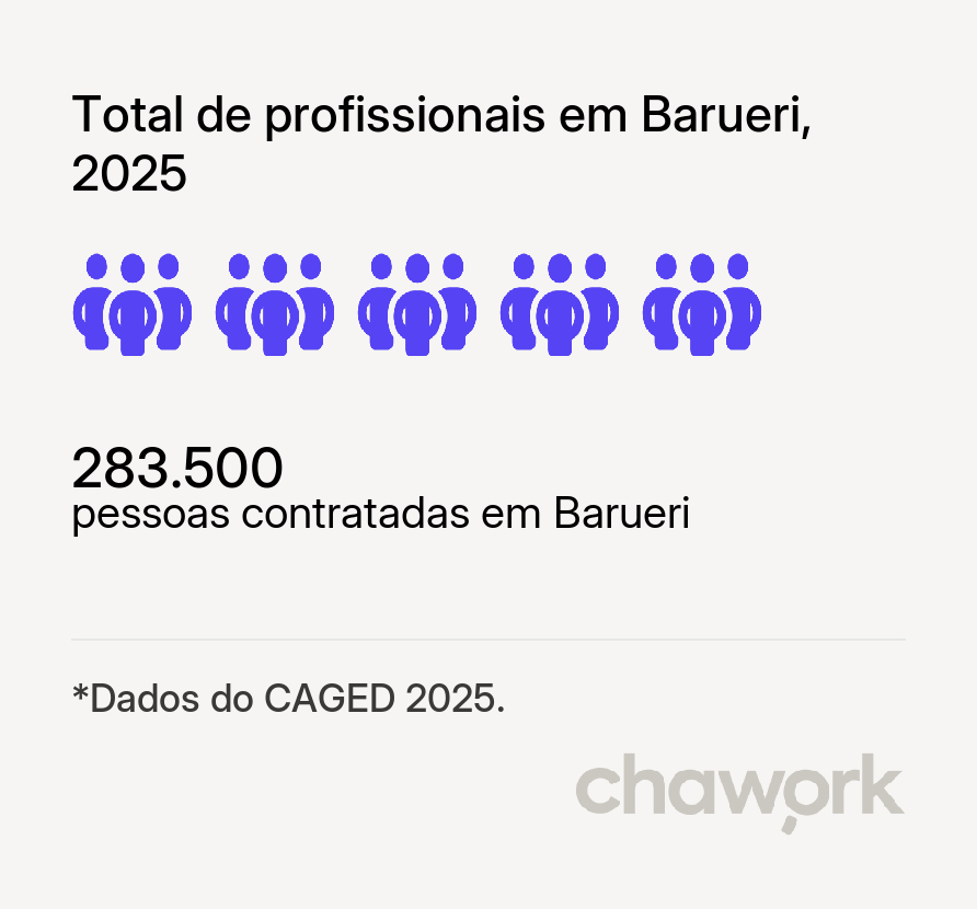 Total de profissionais contratados em Barueri, SP