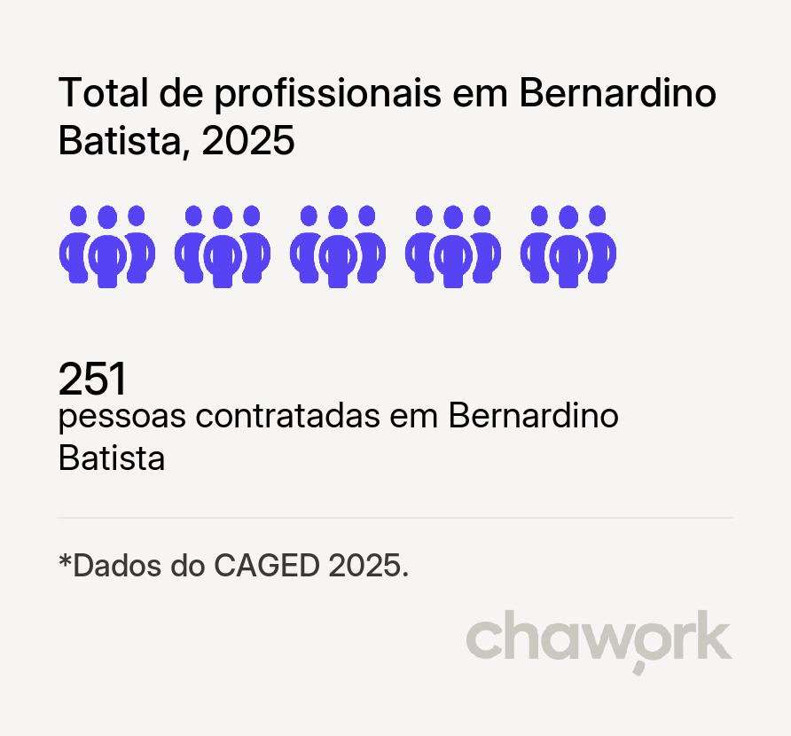 Total de profissionais contratados em Bernardino Batista, PB