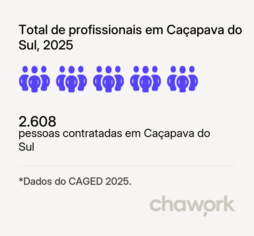 Total de profissionais contratados em Caçapava do Sul, RS