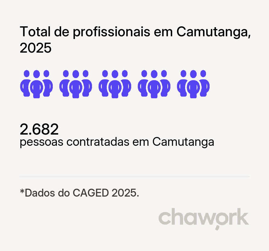 Total de profissionais contratados em Camutanga, PE