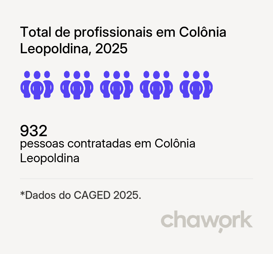Total de profissionais contratados em Colônia Leopoldina, AL