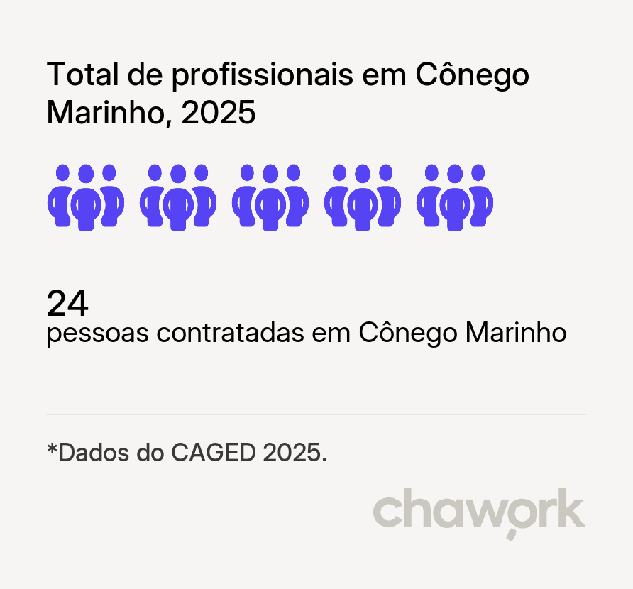 Total de profissionais contratados em Cônego Marinho, MG