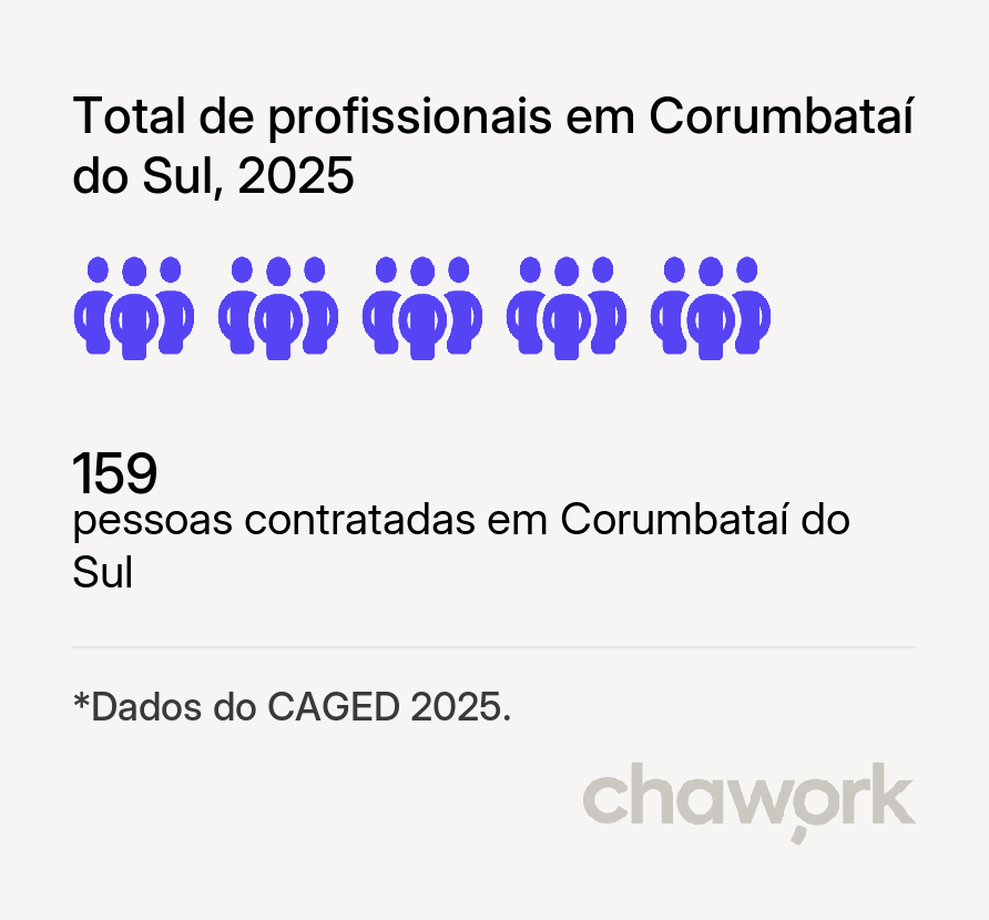 Total de profissionais contratados em Corumbataí do Sul, PR