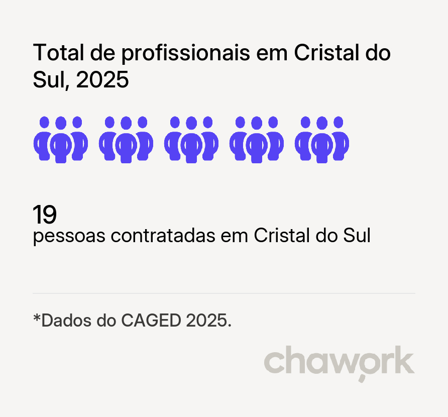 Total de profissionais contratados em Cristal do Sul, RS