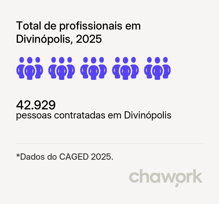 Total de profissionais contratados em Divinópolis, MG
