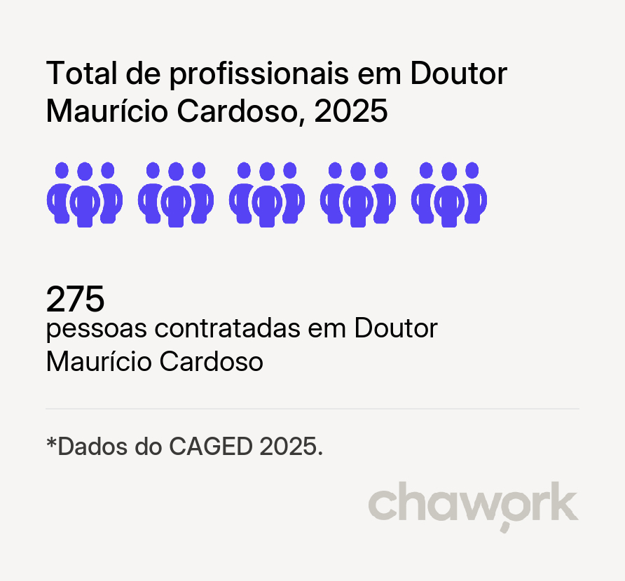 Total de profissionais contratados em Doutor Maurício Cardoso, RS