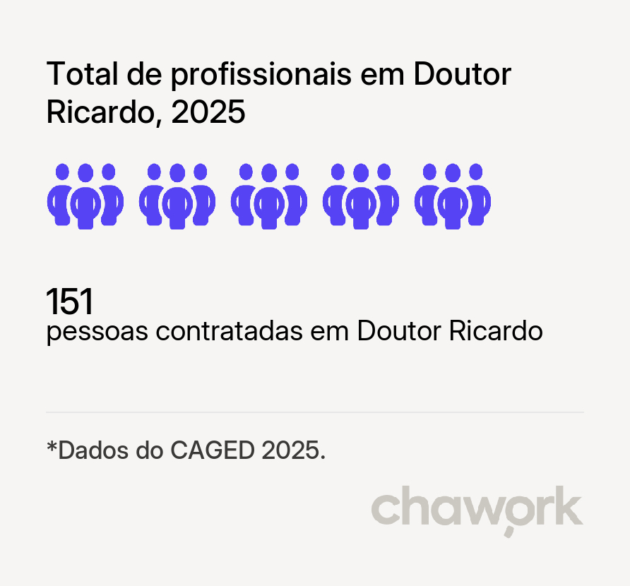 Total de profissionais contratados em Doutor Ricardo, RS