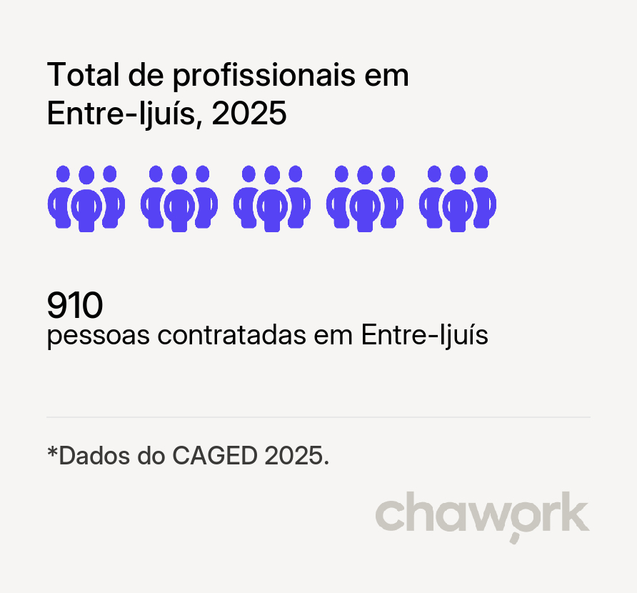 Total de profissionais contratados em Entre-Ijuís, RS