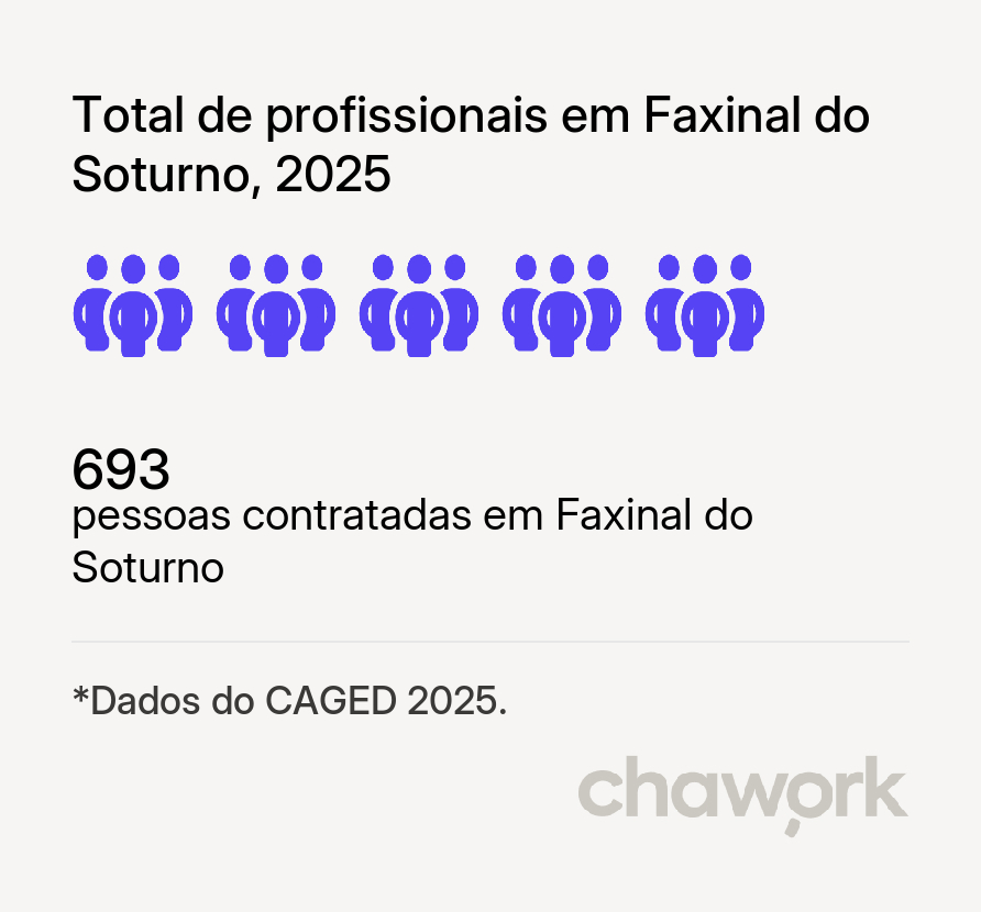 Total de profissionais contratados em Faxinal do Soturno, RS