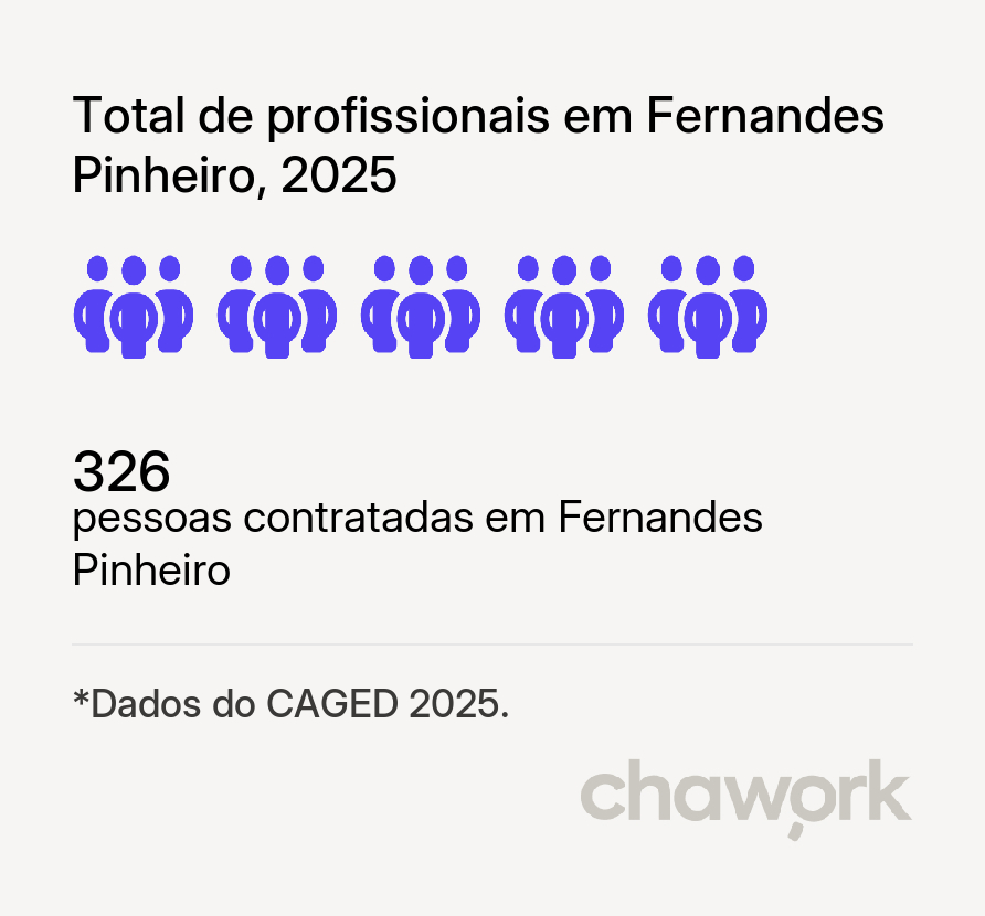 Total de profissionais contratados em Fernandes Pinheiro, PR