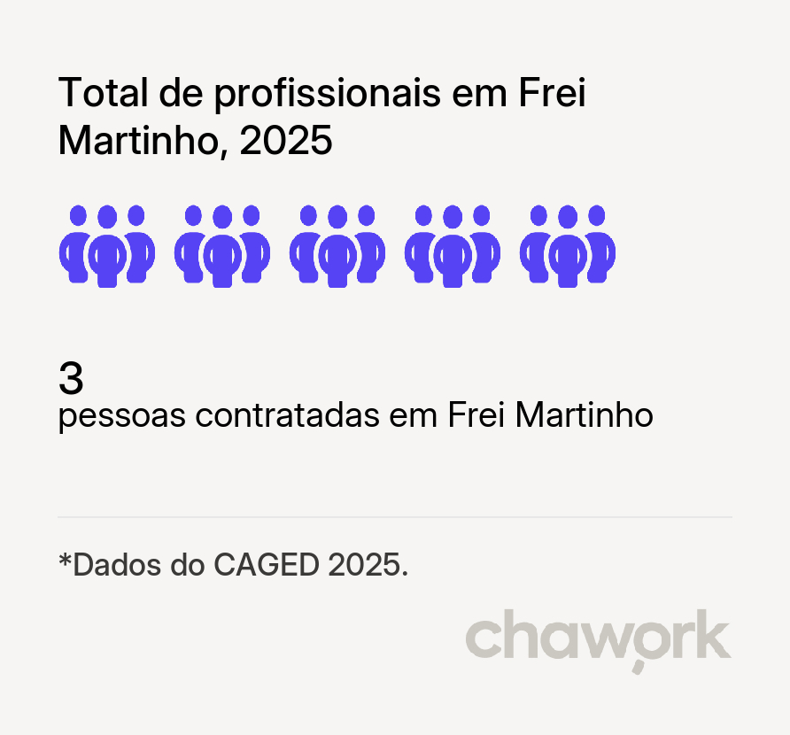 Total de profissionais contratados em Frei Martinho, PB