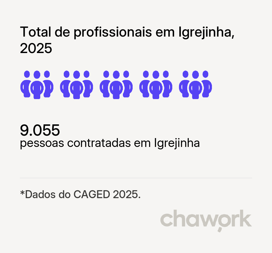 Total de profissionais contratados em Igrejinha, RS