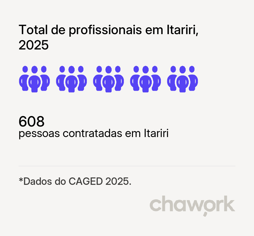 Total de profissionais contratados em Itariri, SP