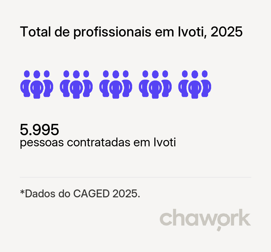 Total de profissionais contratados em Ivoti, RS