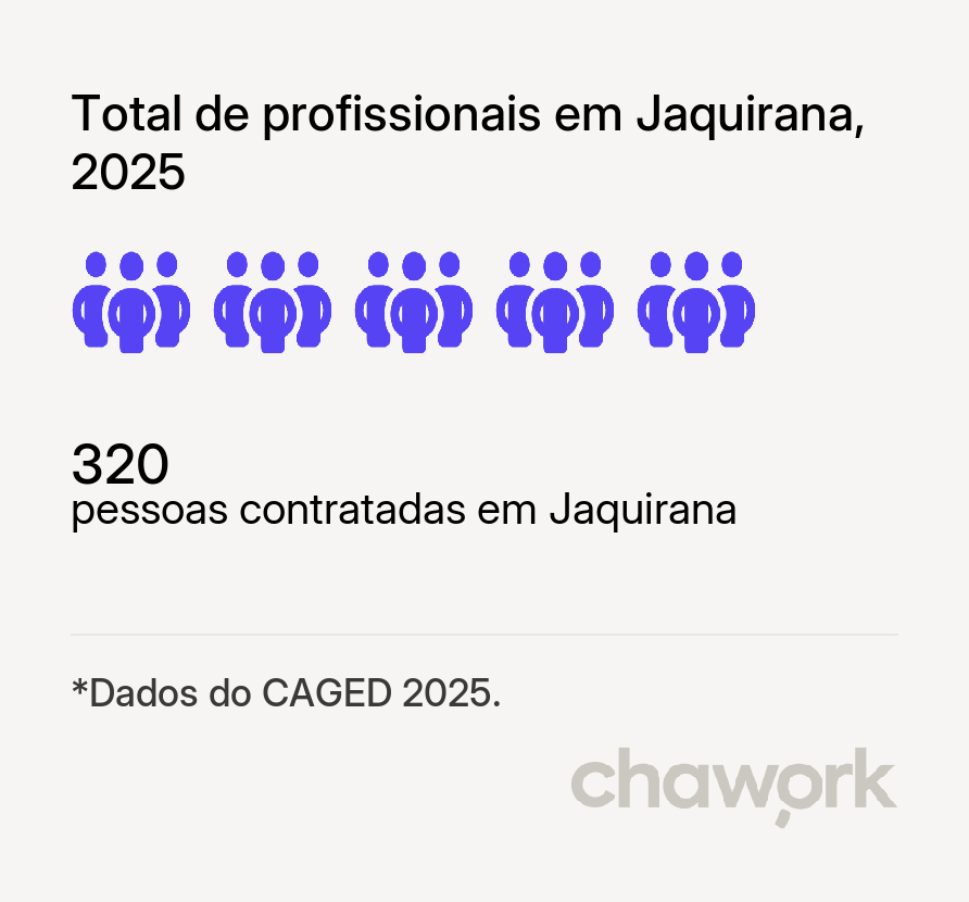 Total de profissionais contratados em Jaquirana, RS