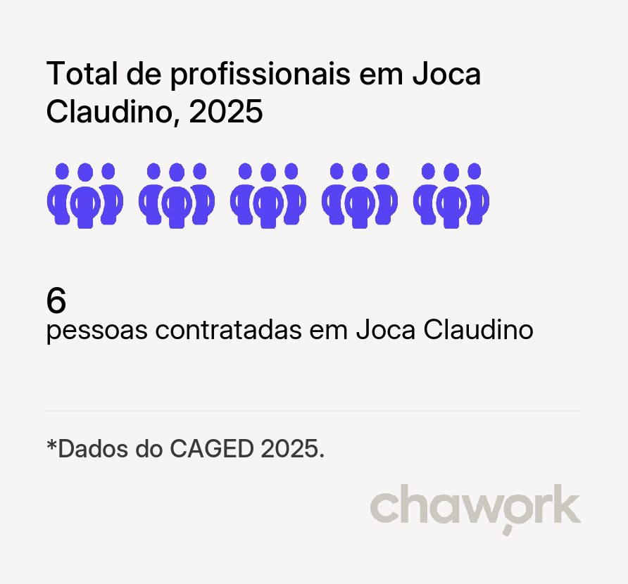 Total de profissionais contratados em Joca Claudino, PB