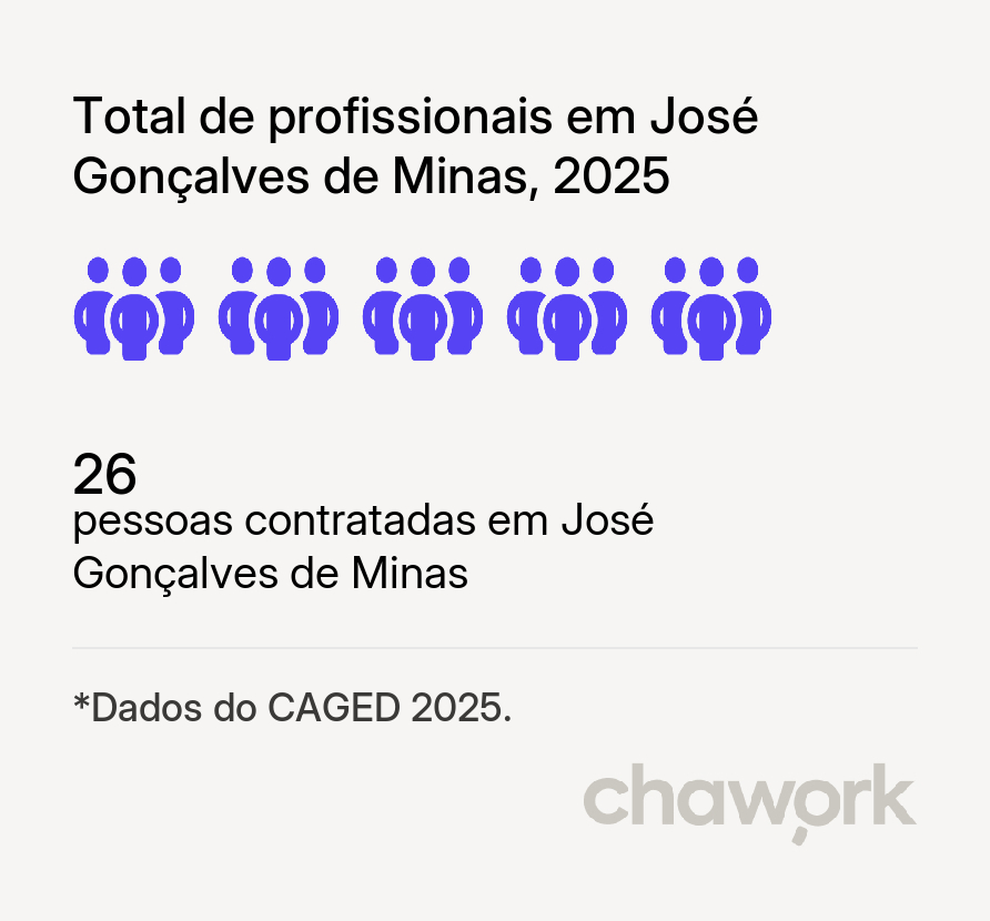 Total de profissionais contratados em José Gonçalves de Minas, MG
