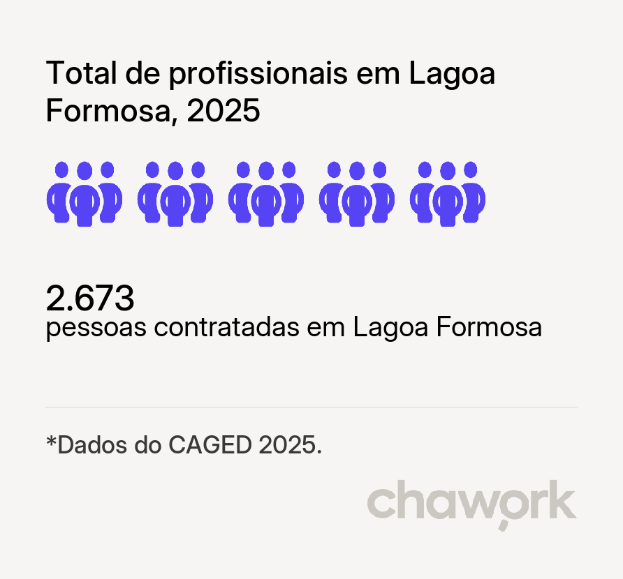Total de profissionais contratados em Lagoa Formosa, MG