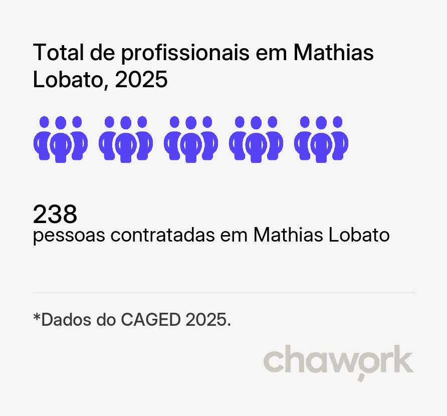 Total de profissionais contratados em Mathias Lobato, MG