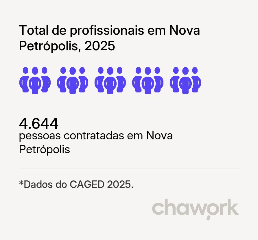 Total de profissionais contratados em Nova Petrópolis, RS