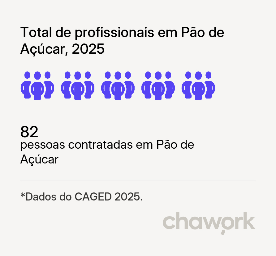 Total de profissionais contratados em Pão de Açúcar, AL