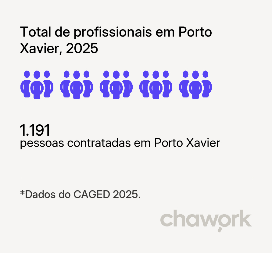 Total de profissionais contratados em Porto Xavier, RS