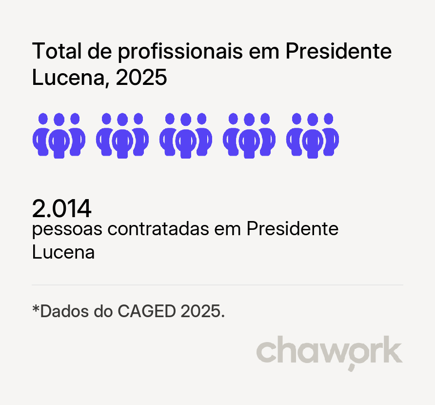 Total de profissionais contratados em Presidente Lucena, RS