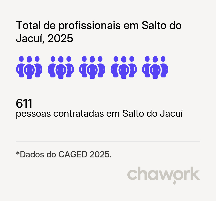 Total de profissionais contratados em Salto do Jacuí, RS