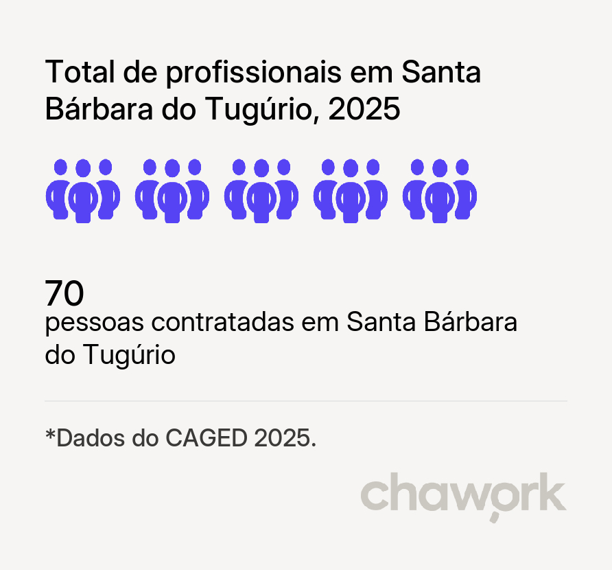 Total de profissionais contratados em Santa Bárbara do Tugúrio, MG