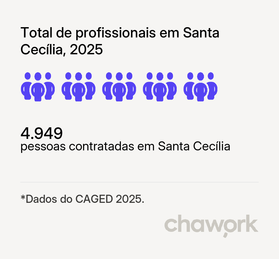 Total de profissionais contratados em Santa Cecília, PB