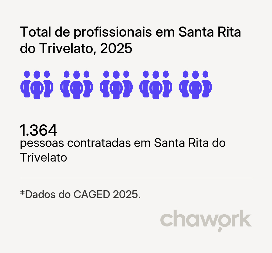 Total de profissionais contratados em Santa Rita do Trivelato, MT