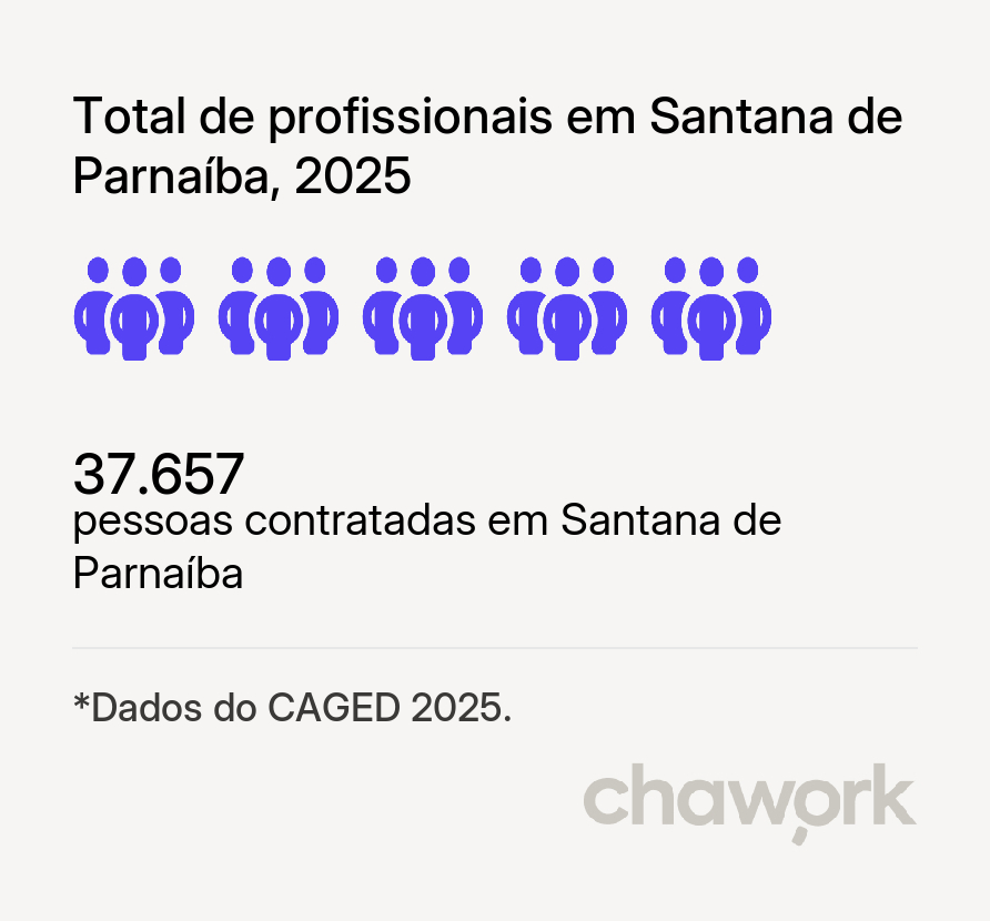 Total de profissionais contratados em Santana de Parnaíba, SP