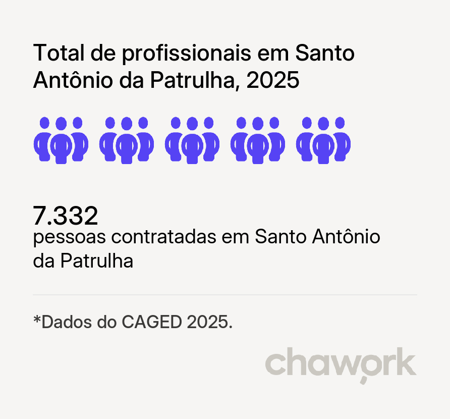 Total de profissionais contratados em Santo Antônio da Patrulha, RS