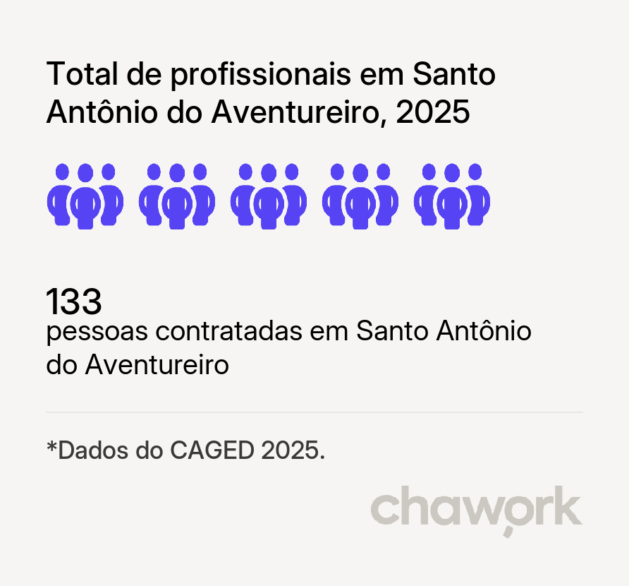 Total de profissionais contratados em Santo Antônio do Aventureiro, MG