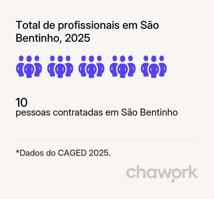 Total de profissionais contratados em São Bentinho, PB