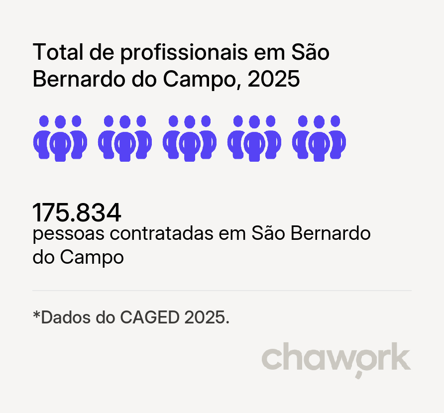 Total de profissionais contratados em São Bernardo do Campo, SP