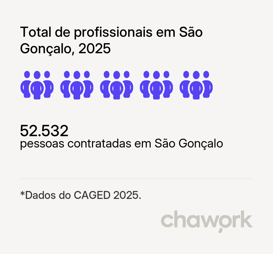 Total de profissionais contratados em São Gonçalo, RJ