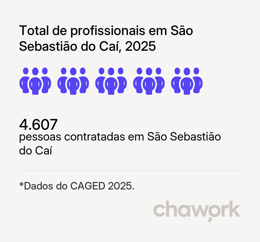 Total de profissionais contratados em São Sebastião do Caí, RS