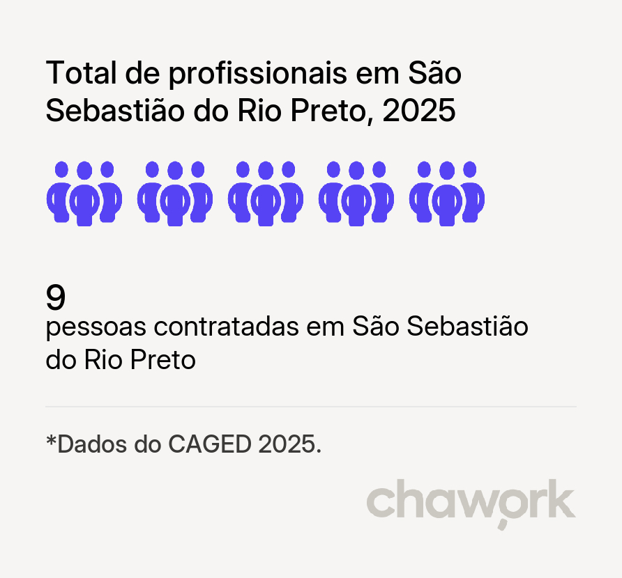 Total de profissionais contratados em São Sebastião do Rio Preto, MG