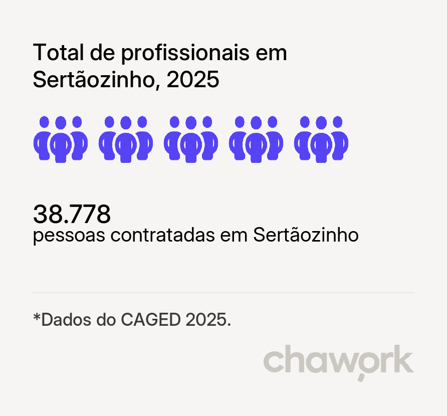 Total de profissionais contratados em Sertãozinho, PB