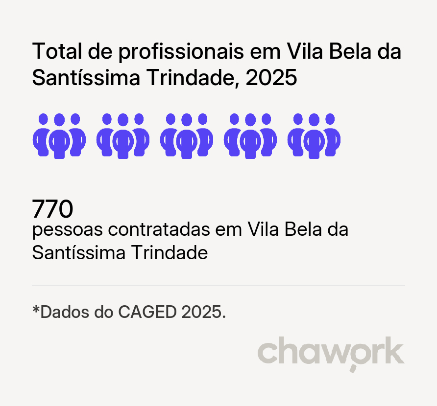 Total de profissionais contratados em Vila Bela da Santíssima Trindade, MT